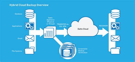 cloud4you|Unified Backup System Solution